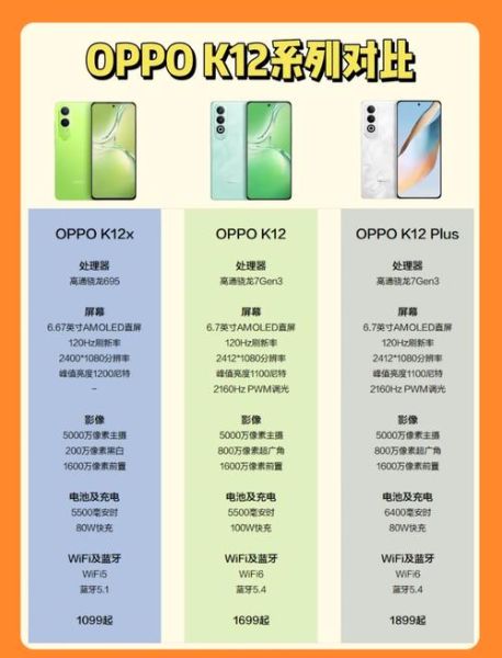 oppo手机最新款值得买吗_价格配置对比