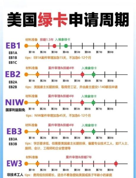 香港移民美国条件_香港人如何申请美国绿卡