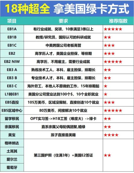 2015移民政策变化_如何申请美国绿卡