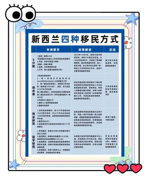 如何移民去新西兰_新西兰技术移民条件