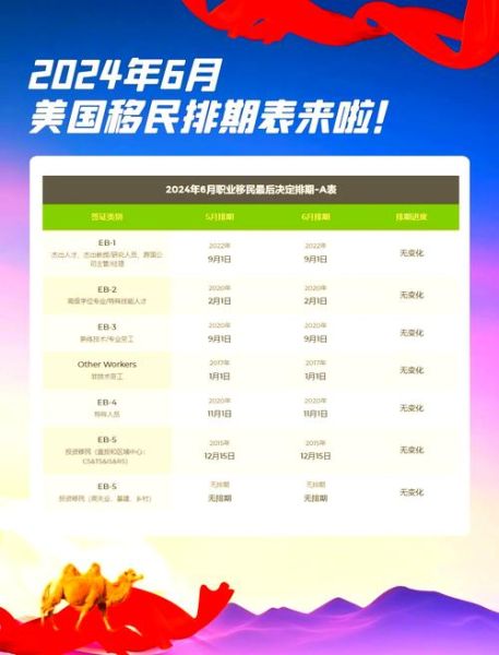 f4移民美国排期多久_如何查询最新进度