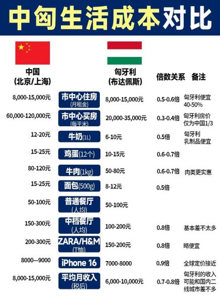 如何移民匈牙利_匈牙利移民条件2024