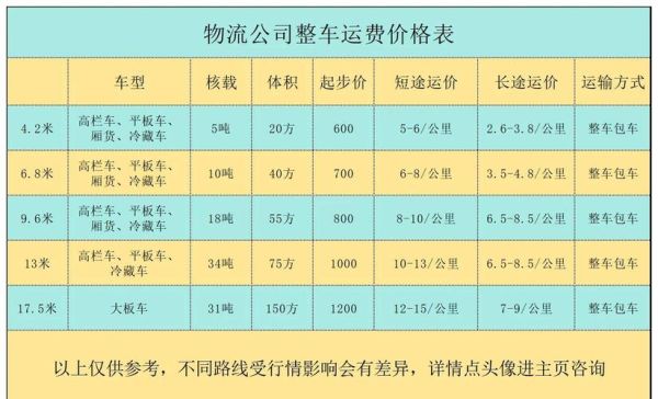 货船运输成本怎么算_货船运费每吨多少钱
