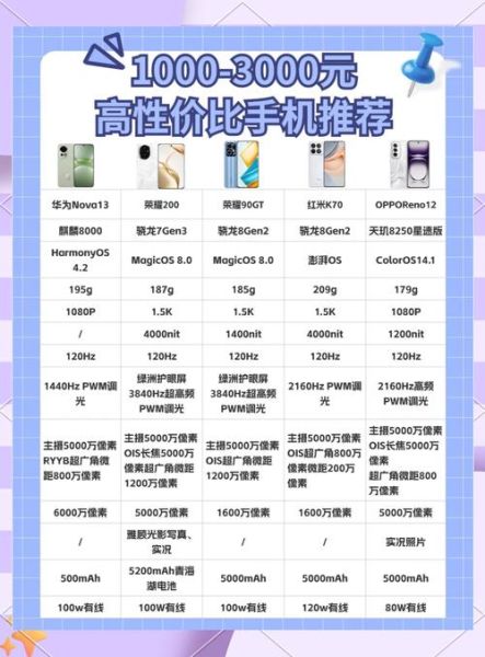 两千以内手机哪款性价比高_学生党怎么选