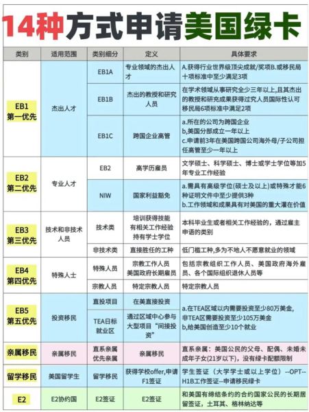 美国公民父母移民流程_需要多长时间