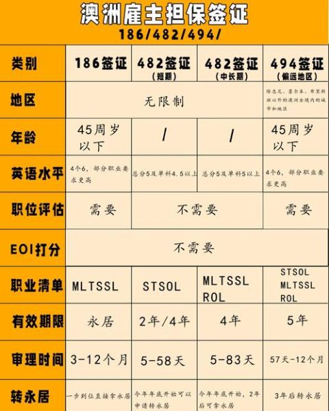 澳洲移民有几种_澳洲移民途径全解析