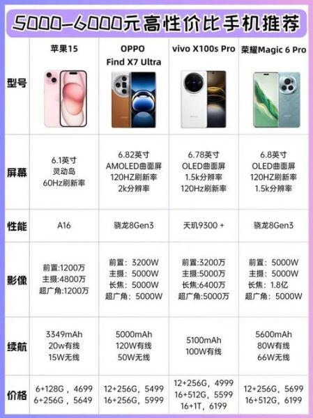 手机销量排名前十有哪些_2024年最值得买的机型