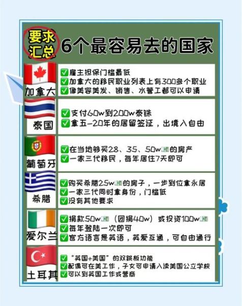 尼维斯移民条件_尼维斯护照费用