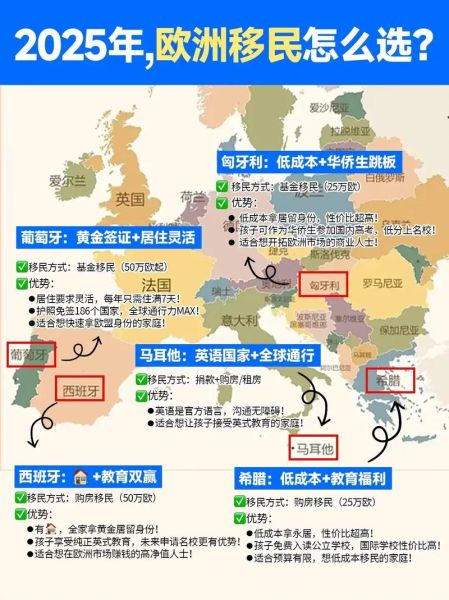 如何移民欧洲_欧洲移民条件有哪些
