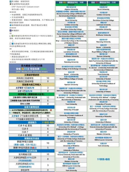 安大略省移民政策2024_如何申请省提名