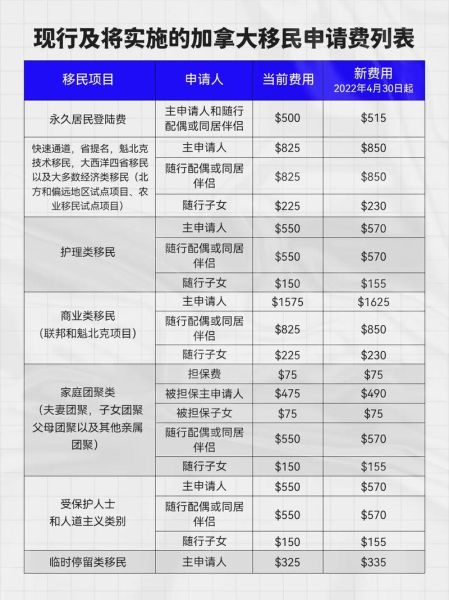 加拿大移民最低条件_需要多少钱