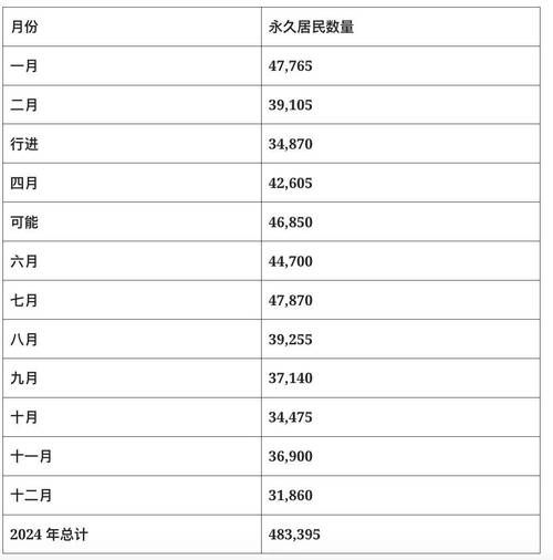 移民加拿大要多少钱_2024最新费用清单