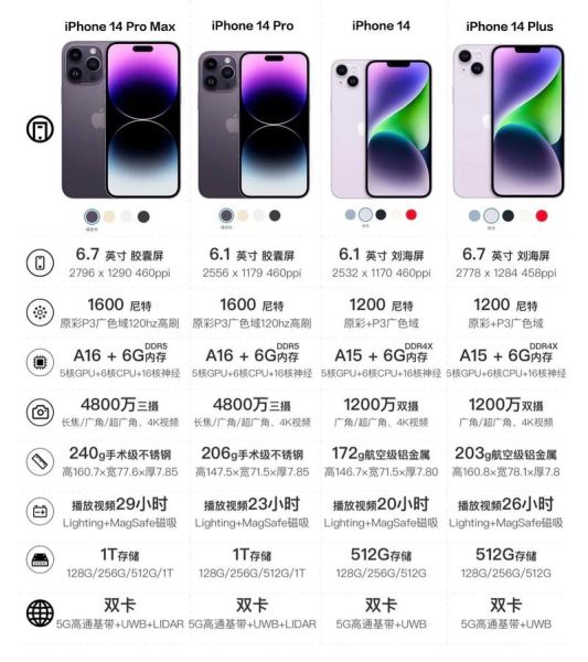 苹果手机大全_历代型号怎么选