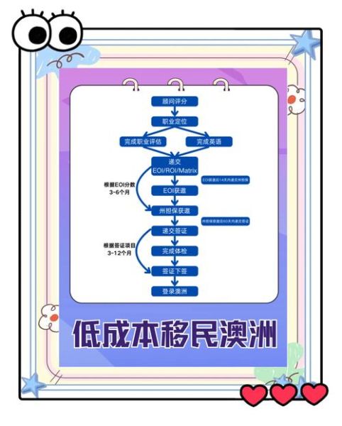 移民工程师如何找工作_技术移民流程详解