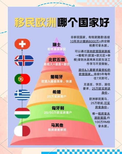 移民欧洲需要什么条件_2024最新政策