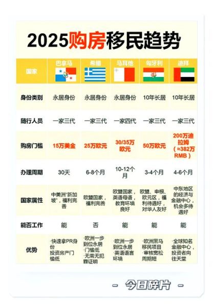 海外房产投资移民_哪个国家好