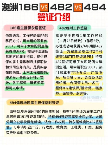 澳洲雇主担保移民费用_需要多少钱