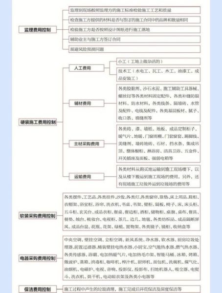 如何挑选靠谱的装修公司_装修预算怎么控制