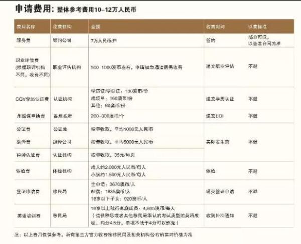 移民价格_移民需要多少钱