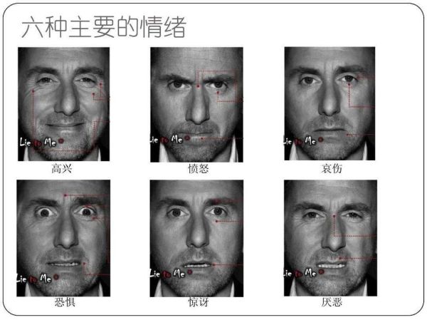 表情心理是什么_如何读懂微表情