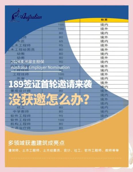 189移民条件_189签证多久获批