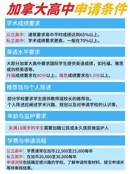 留学加拿大移民条件_加拿大留学后如何移民