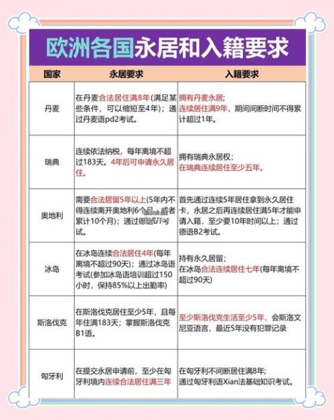 2015欧洲移民政策变化_如何申请欧盟庇护