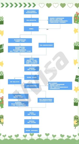 澳洲移民部签证申请流程_澳洲移民部签证拒签原因