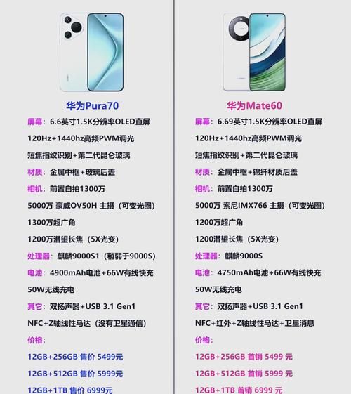 华为手机哪款好_华为mate和p系列区别