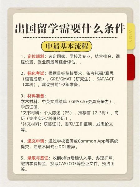 出国移民留学_需要哪些条件