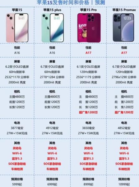 苹果手机官网报价是多少_苹果15系列价格表