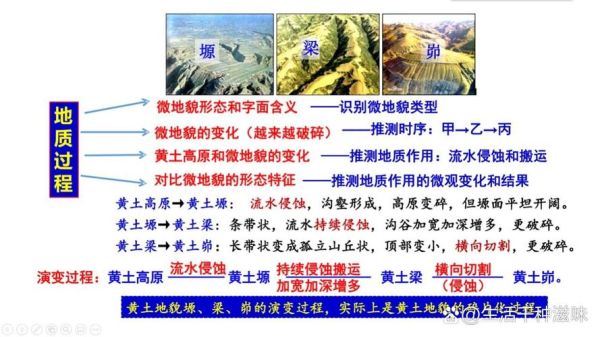 黄土高坡在哪里_黄土高坡形成原因