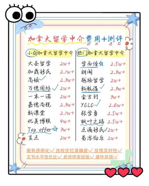 加拿大移民中介公司哪家好_加拿大移民中介费用是多少