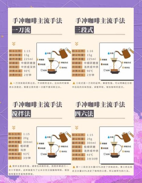 手冲咖啡步骤_如何萃取更浓郁