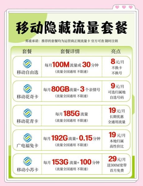 移动手机卡怎么选_移动手机卡哪个套餐划算