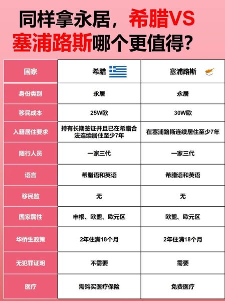 为什么选择移民_移民有哪些好处