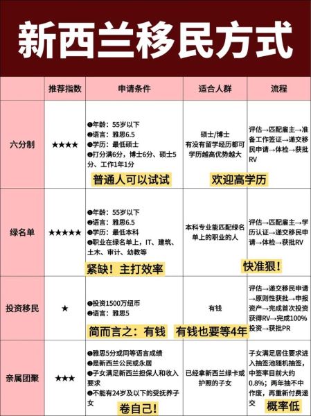 新西兰可以移民吗_新西兰移民条件2024