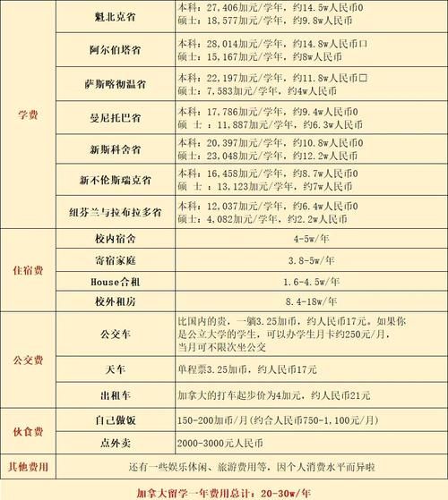 移民加拿大费用_2024最新预算清单