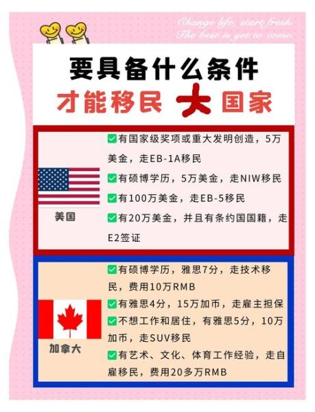 为什么不移民_移民的代价有哪些