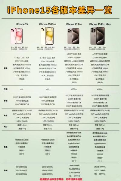 iPhone15和iPhone15Pro区别_值不值得买
