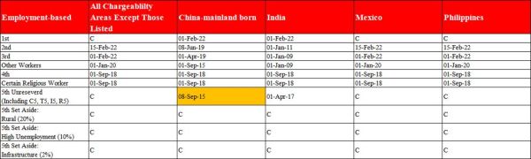 美国投资移民费用多少钱_美国EB5投资金额是多少