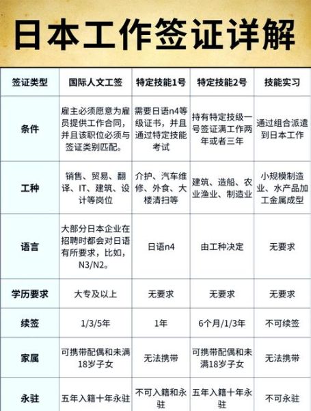 日本放宽移民条件_如何申请日本工作签证