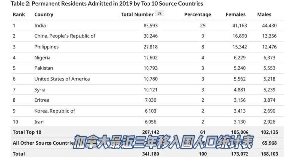 加拿大有多少中国移民_最新统计与趋势