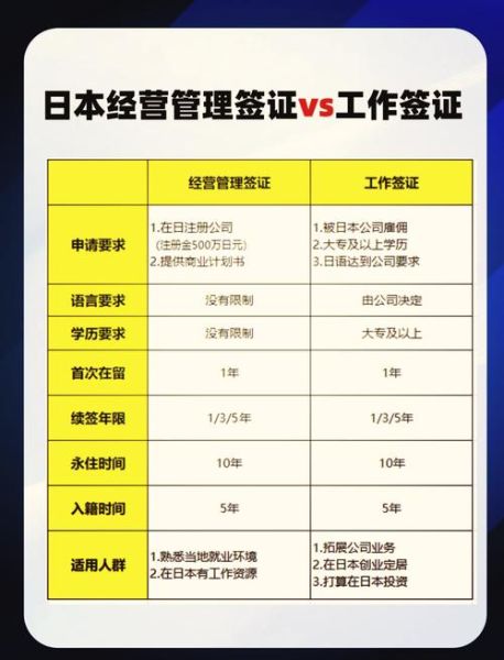 日本放宽移民条件_如何申请日本工作签证