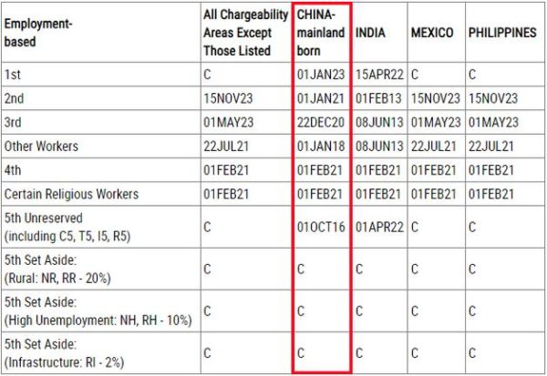 美国移民申请时间多久_美国绿卡排期怎么查