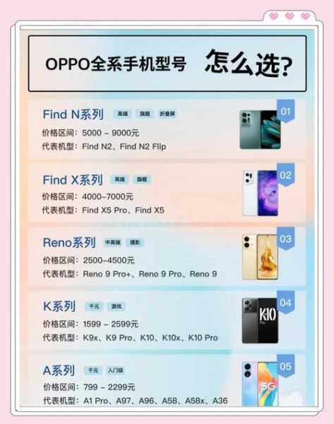 oppo手机型号大全图片_怎么区分不同系列