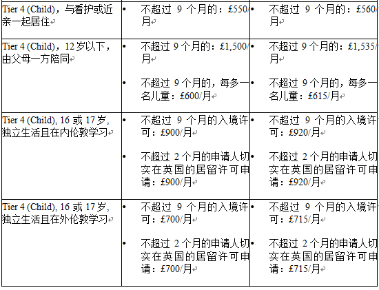 2014美国投资移民条件_2014美国投资移民多少钱