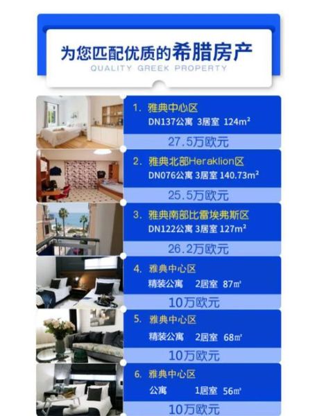 希腊投资移民条件_希腊购房移民需要多少钱