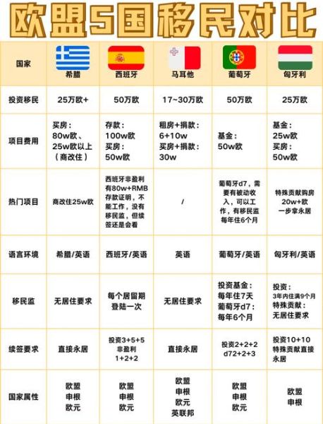 欧洲移民福利有哪些_如何申请欧盟永居