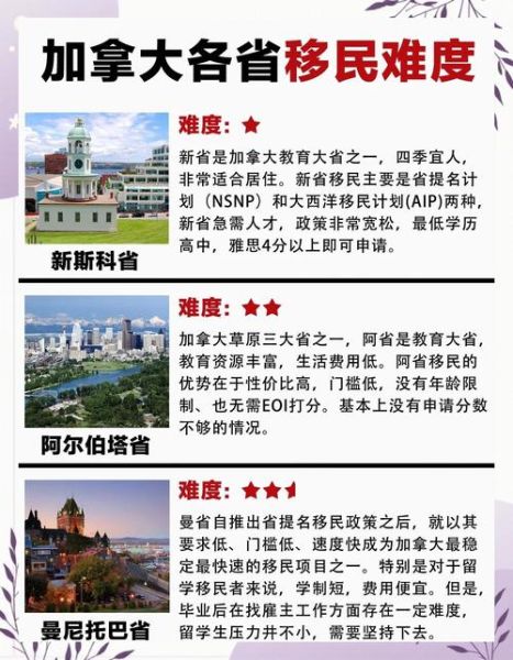 为什么都移民加拿大_加拿大移民优势有哪些